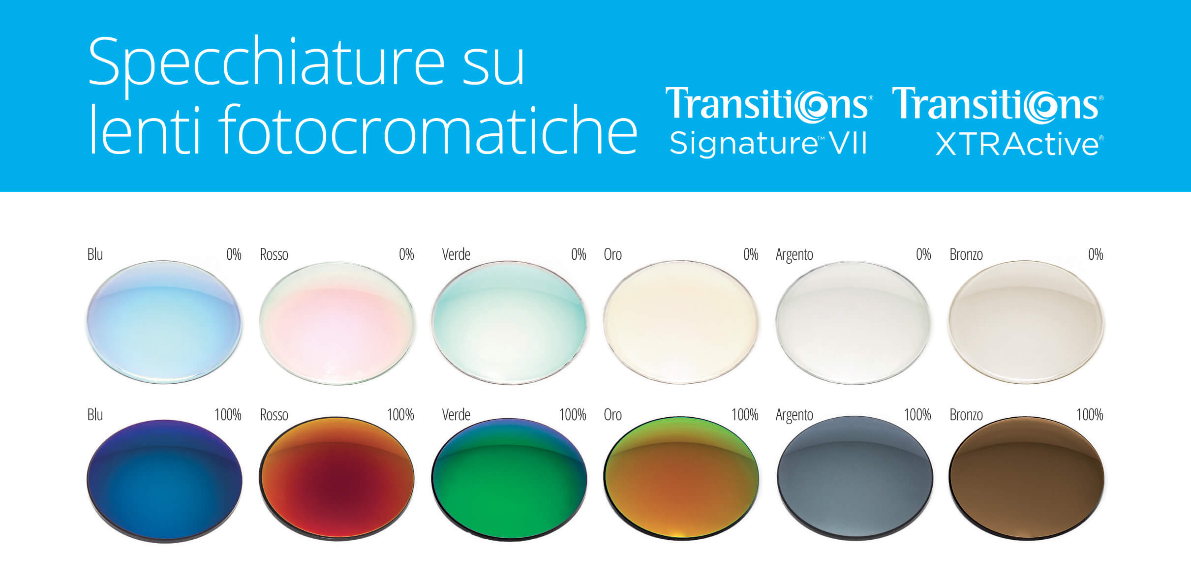 Specchiate fotocromatiche | Ital Lenti