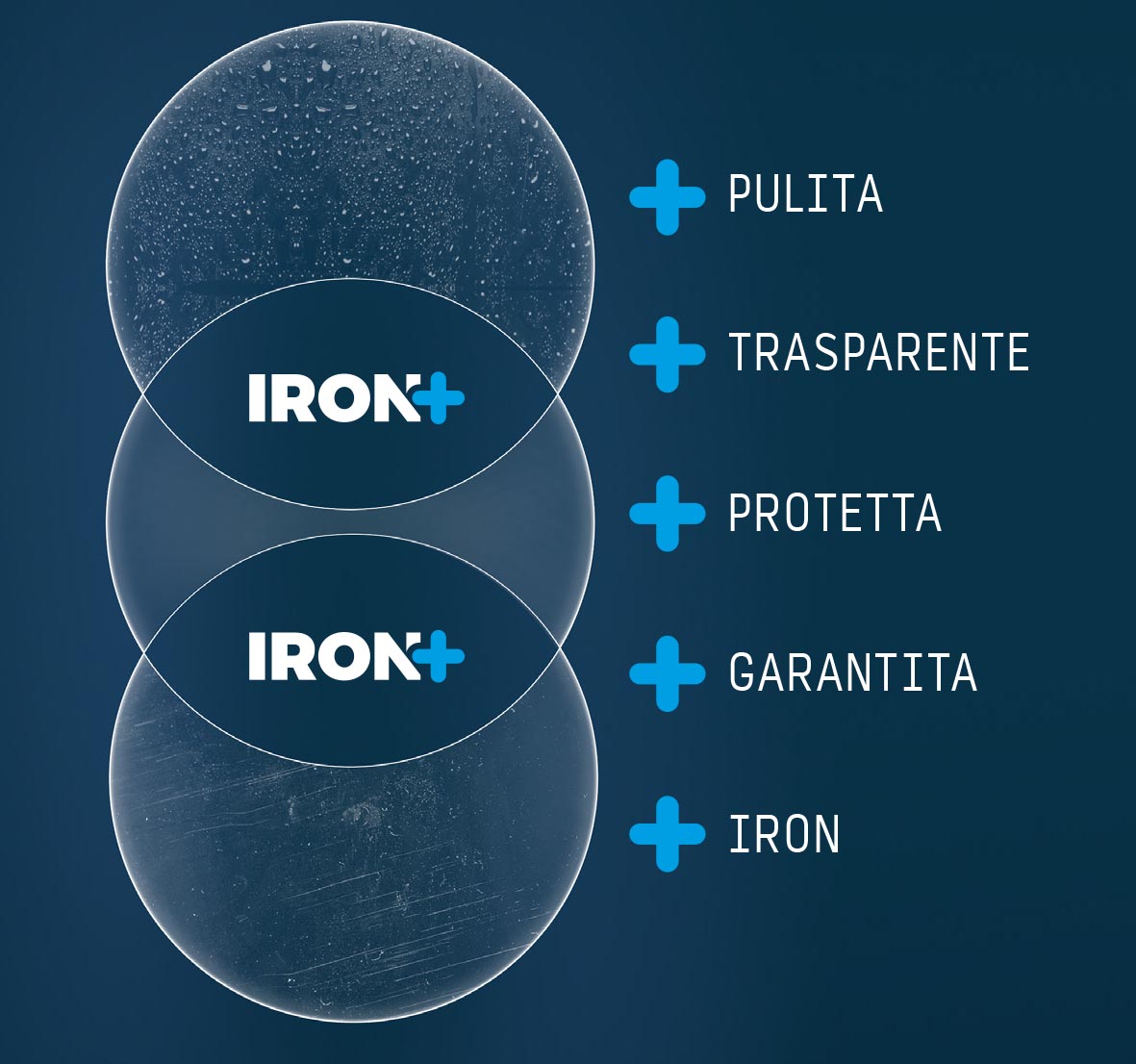 TRATTAMENTO IRON+